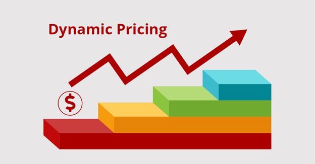 Pricing Dynamics for Today
