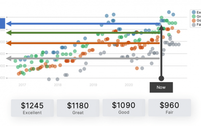 Pricing — A Data-Driven Process