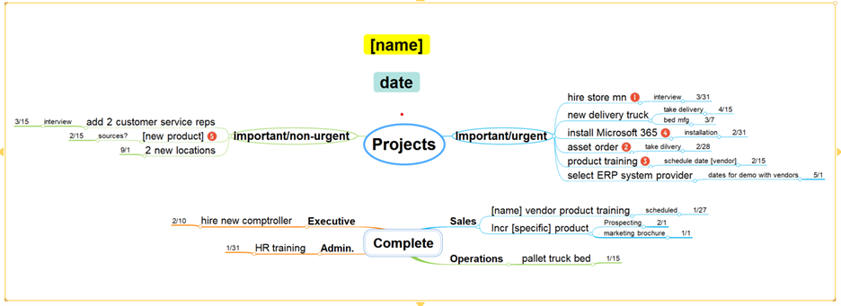 A diagram of a project

Description automatically generated