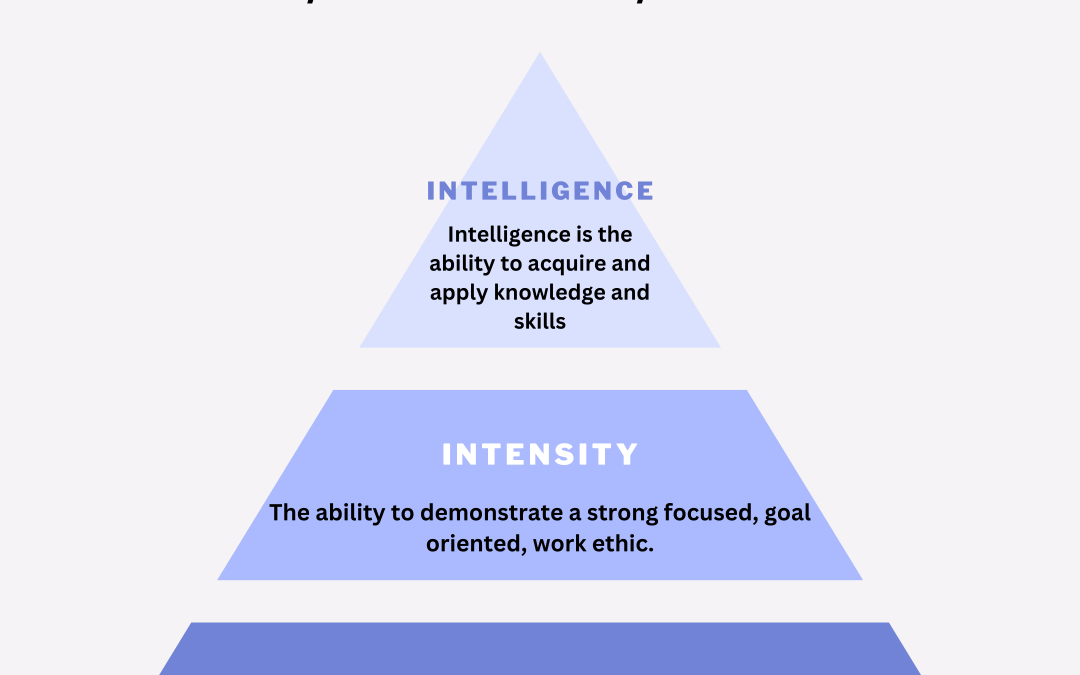 Integrity, Intensity, Intelligence