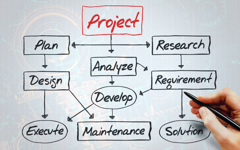 How to Improve Strategic Projections