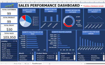 How Sales Dashboards Drive Performance