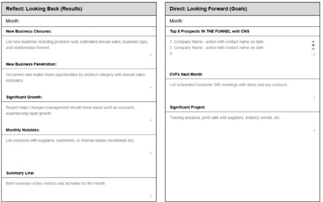 Reflect and Direct: The Essential Monthly Sales Review