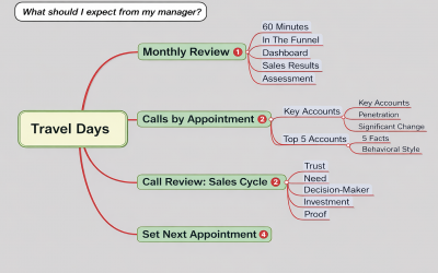 Travel Days: Critical to Success