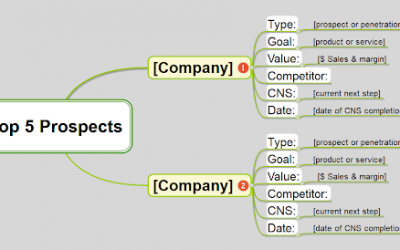 Defining Your Top 5 Prospects