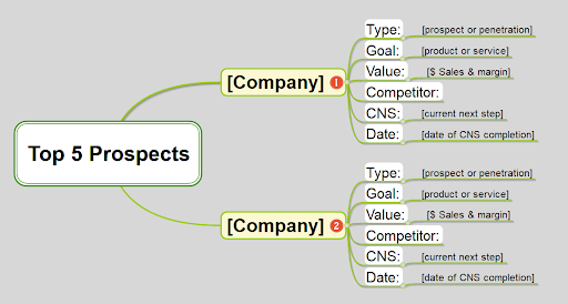 Defining Your Top 5 Prospects