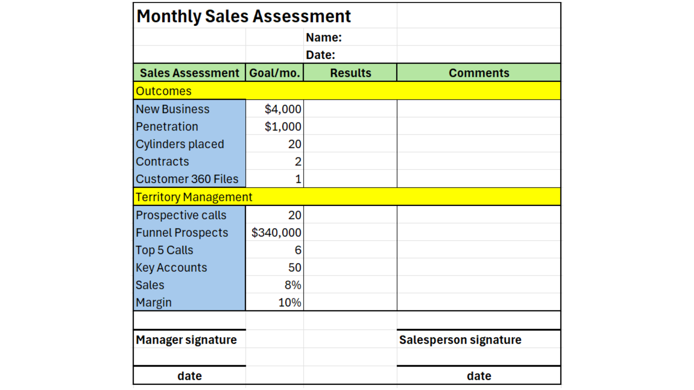 Monthly Sales Assessment - the Foundation of Success - Impact Speaking ...