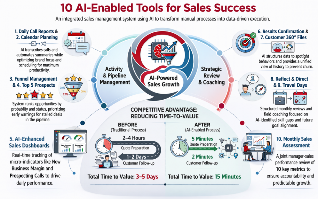 The AI Gold Rush – Presenting Opportunities