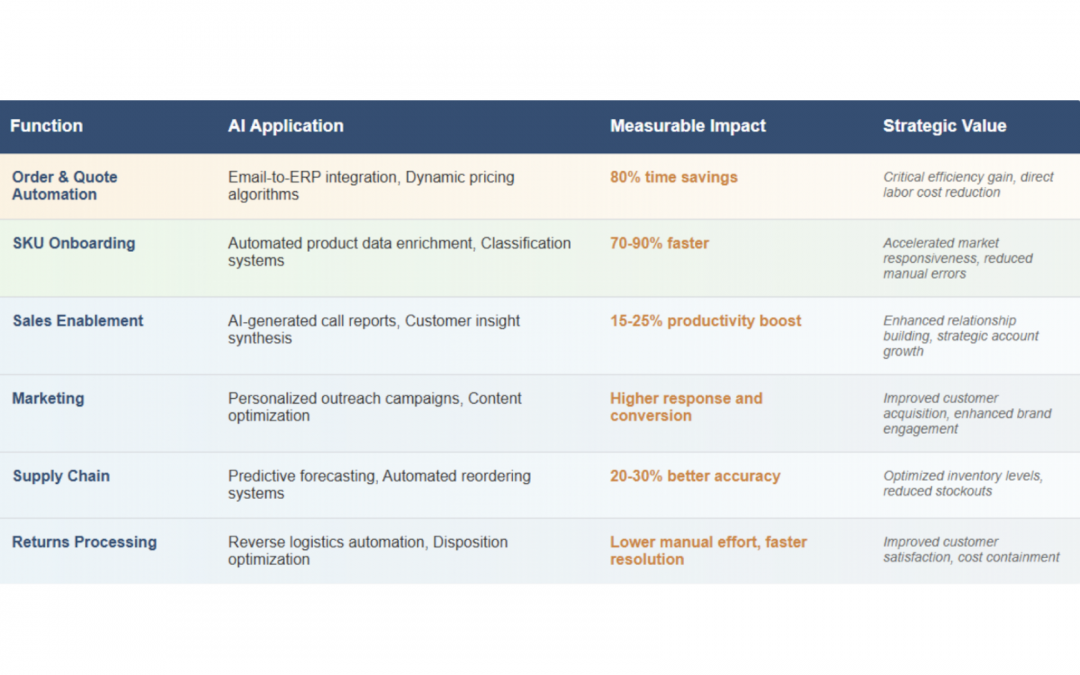 AI Enablement and Workforce Security