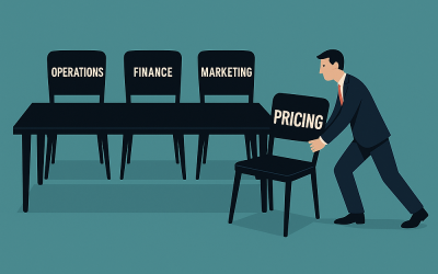 The Pricing Czar